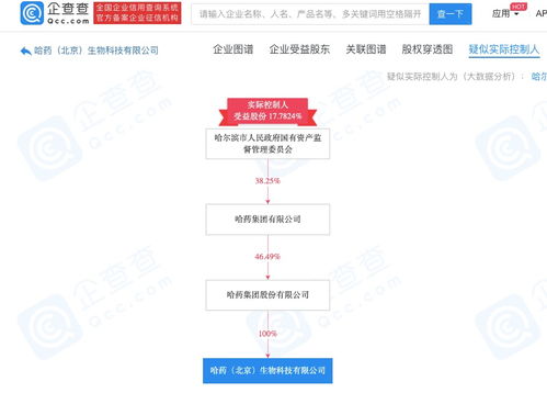 哈药集团布局生物科技领域，王海盛掌舵进出口代理业务